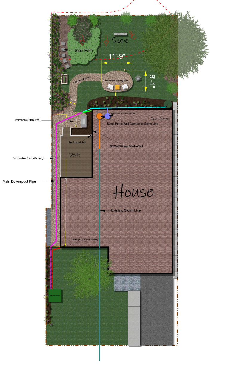 2D Low Impact Development plan showing permeable surfaces, sump pump routing, and rain barrel connection